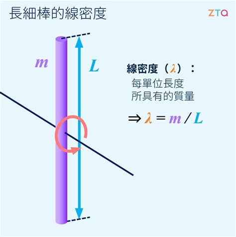 轉動|轉動